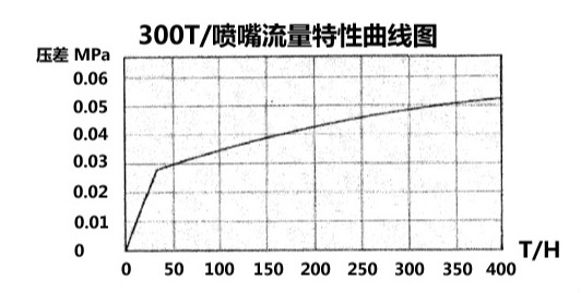 無頭除氧器，內(nèi)置式除氧器，