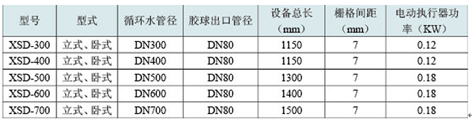 膠球清洗裝置，凝汽器膠球清洗，二次濾網(wǎng)，旋轉(zhuǎn)二次濾網(wǎng)，電動(dòng)二次濾網(wǎng)，膠球泵，收球網(wǎng)，收球器,WE型二次濾網(wǎng)