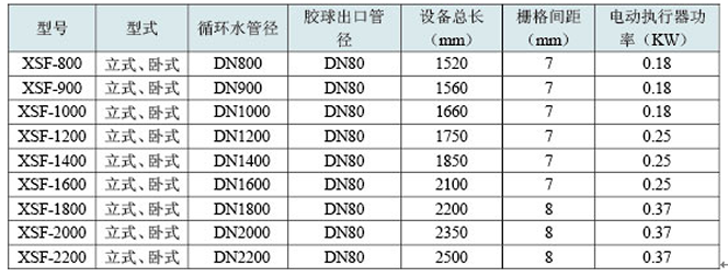 膠球清洗裝置，凝汽器膠球清洗，二次濾網(wǎng)，旋轉(zhuǎn)二次濾網(wǎng)，電動(dòng)二次濾網(wǎng)，膠球泵，收球網(wǎng)，收球器,WE型二次濾網(wǎng)