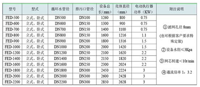 膠球清洗裝置，凝汽器膠球清洗，二次濾網(wǎng)，旋轉(zhuǎn)二次濾網(wǎng)，電動(dòng)二次濾網(wǎng)，膠球泵，收球網(wǎng)，收球器,WE型二次濾網(wǎng)