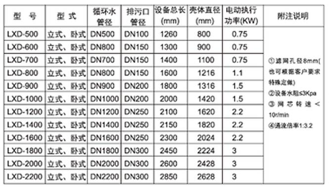 膠球清洗裝置，凝汽器膠球清洗，二次濾網(wǎng)，旋轉(zhuǎn)二次濾網(wǎng)，電動(dòng)二次濾網(wǎng)，膠球泵，收球網(wǎng)，收球器,WE型二次濾網(wǎng)