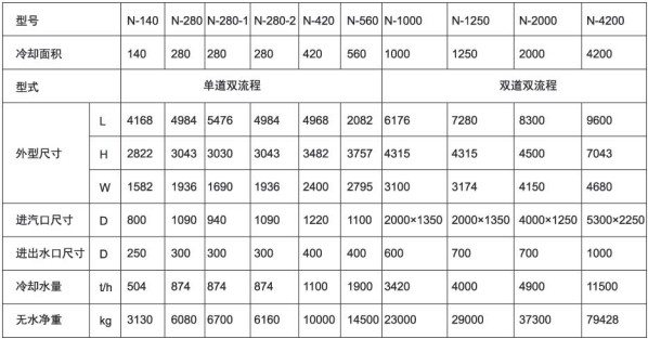 飛灰取樣器，自抽式飛灰取樣器，等速飛灰取樣器，無動力等速飛灰取樣器,多點自抽式飛灰取樣裝置