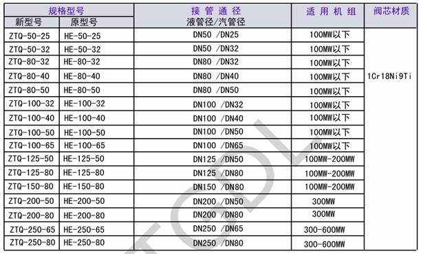 汽液兩相流，自調(diào)節(jié)液位控制裝置，汽液兩相流疏水閥，自調(diào)節(jié)液位控制器