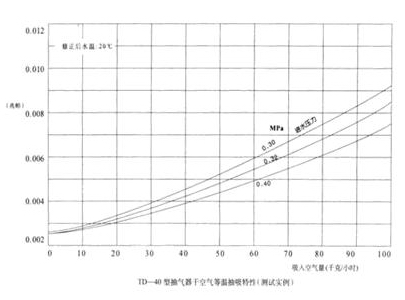 射水抽氣器，維持真空，多通道射水抽氣器，單通道射水抽氣器，三通道射水抽氣器，六通道射水抽氣器，七通道射水抽氣器，維持凝汽器真空，多通道射水抽氣器