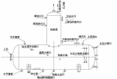 泰格電力旋膜式除氧器系統(tǒng)圖-泰格品牌，信譽(yù)保證！